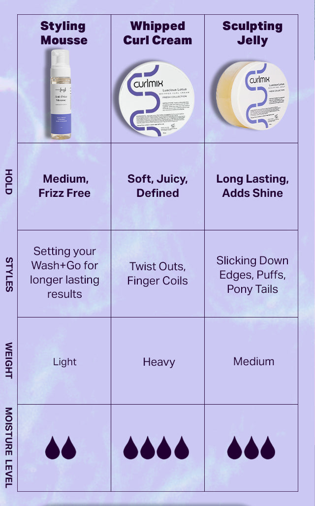Luscious_Lotus_Styling_Kit_Chart